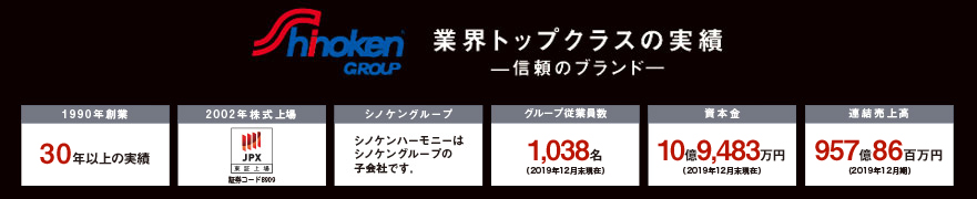 業界トップクラスの実績